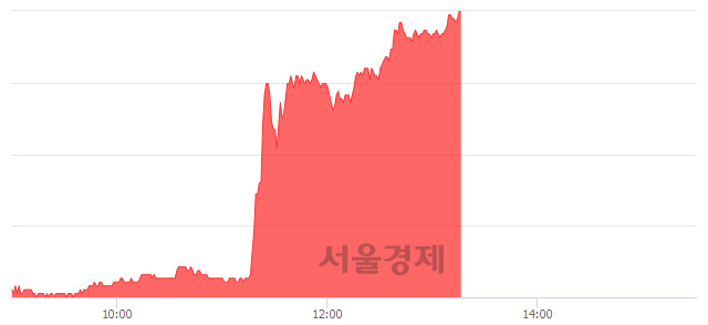 <코>신라젠, 상한가 진입.. +29.84% ↑