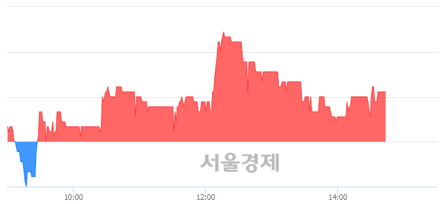 <코>갤럭시아컴즈, 매수잔량 338% 급증