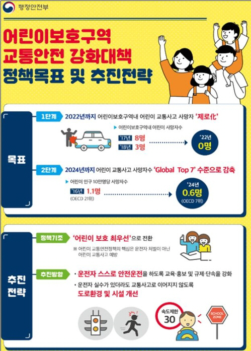 모든 차량은 신호등 없는 횡단보도에서 사람이 없더라도 모든 일단 멈춰야한다. /행정안전부