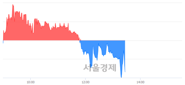 <코>지어소프트, 매수잔량 302% 급증