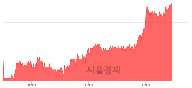 <유>지누스, 장중 신고가 돌파.. 94,500→95,400(▲900)