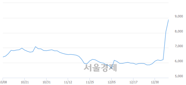 <코>에스에스알, 매도잔량 387% 급증