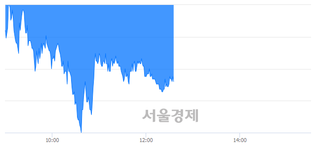 <코>파인테크닉스, 매도잔량 348% 급증