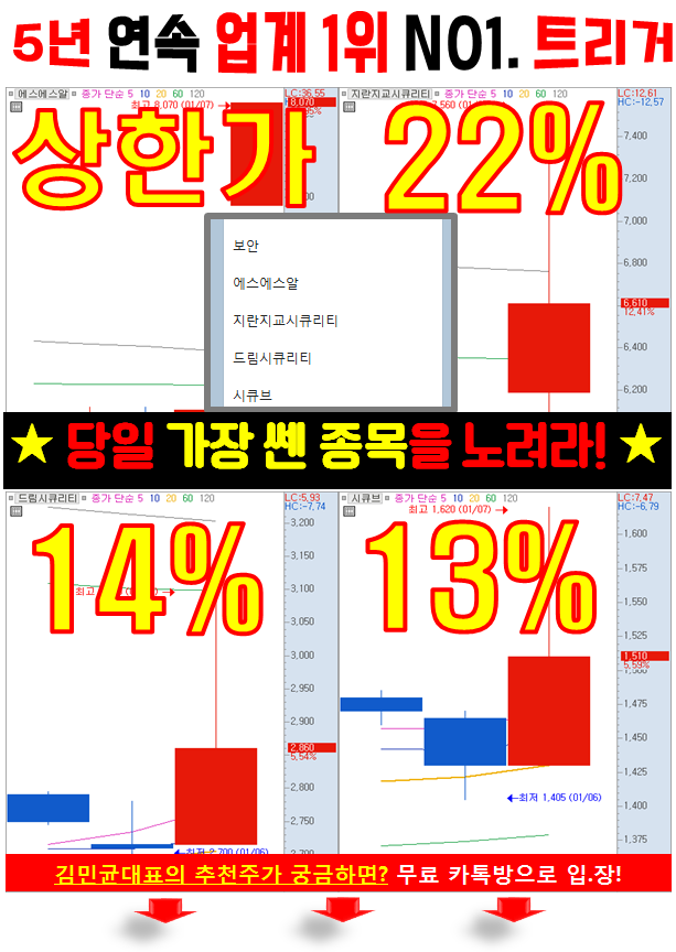 'CES 관련' 매수 TOP3 종목