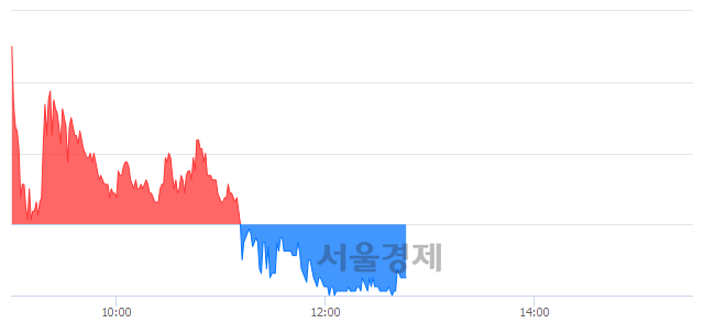 <유>금호석유우, 매도잔량 383% 급증