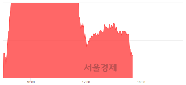 <유>대성산업, 매수잔량 486% 급증