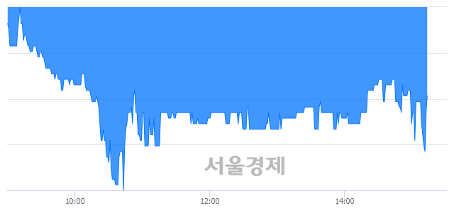 <유>화인베스틸, 매도잔량 705% 급증