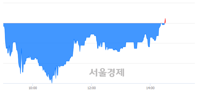 <코>아진엑스텍, 매도잔량 545% 급증