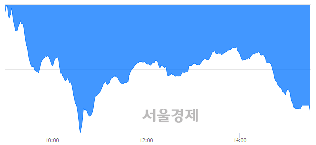 [마감 시황]  외국인의 '팔자' 기조.. 코스닥 640.94(▼22.50, -3.39%) 하락 마감