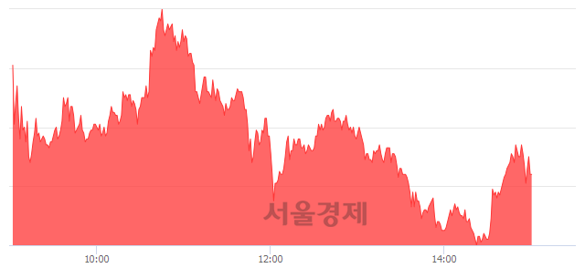 <코>엘컴텍, 매도잔량 403% 급증