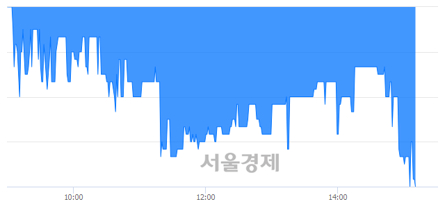 <코>이노인스트루먼트, 장중 신저가 기록.. 2,040→2,030(▼10)