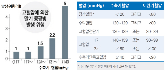 거품 많은데 '쉬쉬'...콩팥 다 망가질라