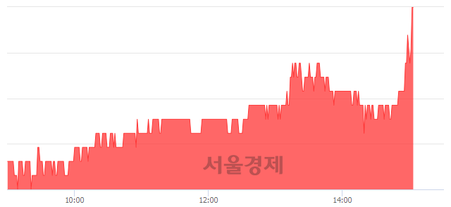 <유>동양철관, 전일 대비 8.34% 상승.. 일일회전율은 0.85% 기록