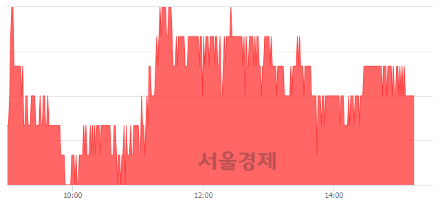 <유>보해양조, 4.13% 오르며 체결강도 강세 지속(109%)