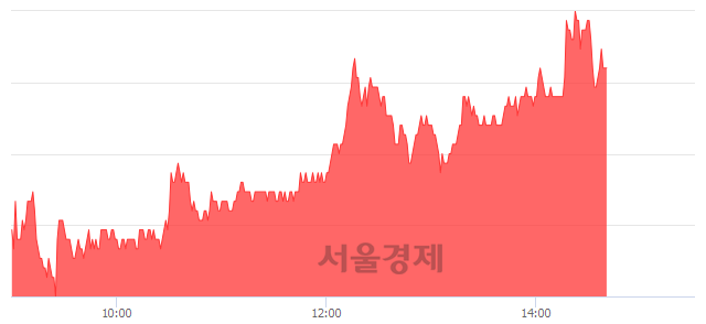 <코>안랩, 4.77% 오르며 체결강도 강세 지속(139%)