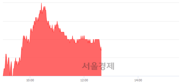 <유>애경유화, 3.67% 오르며 체결강도 강세 지속(111%)