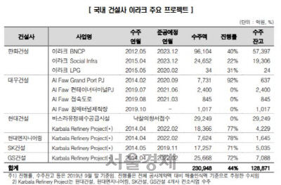 자료=한국신용평가