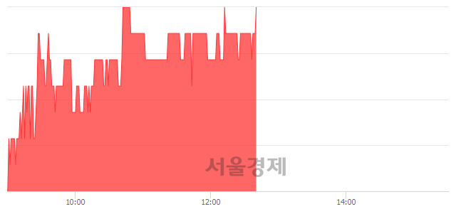 <코>대주산업, 4.81% 오르며 체결강도 강세 지속(125%)