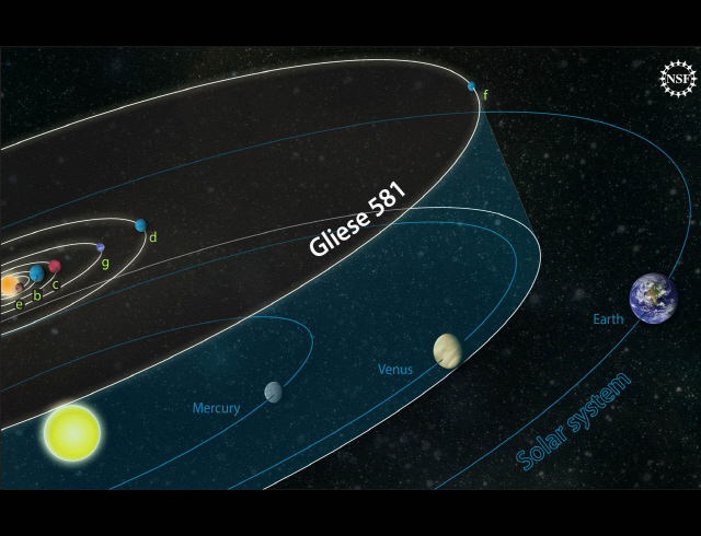 외계 행성계 글리제 581과 우리 태양계의 행성 분포 비교. /NASA