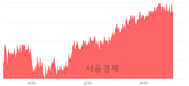 <유>한국카본, 3.55% 오르며 체결강도 강세 지속(130%)