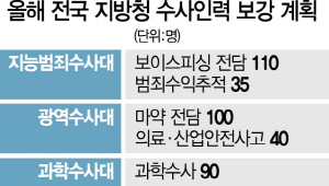 1015A29 인천공항항공운송실적