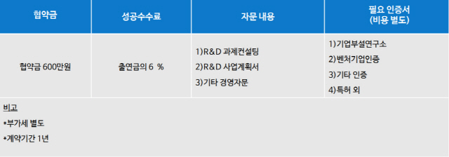 ◇한 스타트업 대표가 컨설팅업체로부터 받은 컨설팅용역제안서