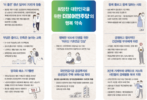 더불어민주당이 20대 총선 당시 제안한 대표공약./=민주당 20대 총선 공약집