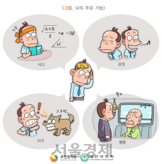 조현병은 현실과의 단절 및 사고, 인지, 감정, 움직임 등에 비정상적인 상태 등의 증상을 나타낸다.