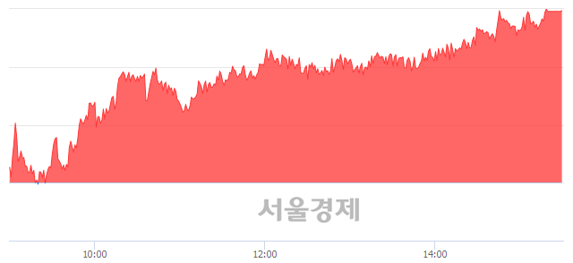 [마감 시황]  외국인 매수 우위.. 코스피 2229.26(▲22.87, +1.04%) 상승 마감