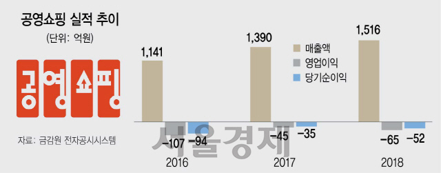 1415A17 공영