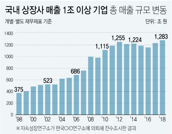 /지속성장연구소