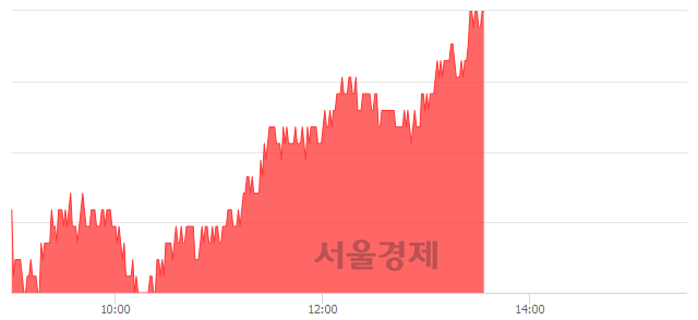 <유>한국금융지주, 3.00% 오르며 체결강도 강세 지속(159%)