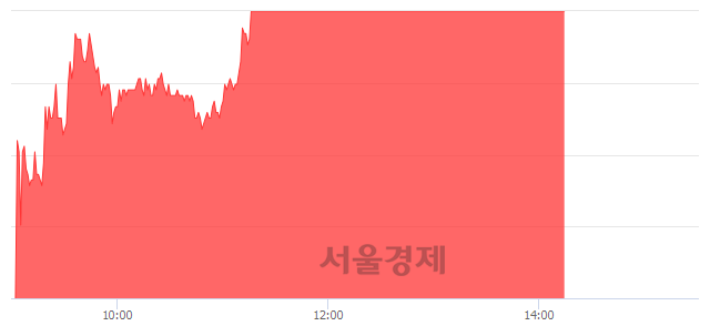 <코>덕신하우징, 매도잔량 474% 급증