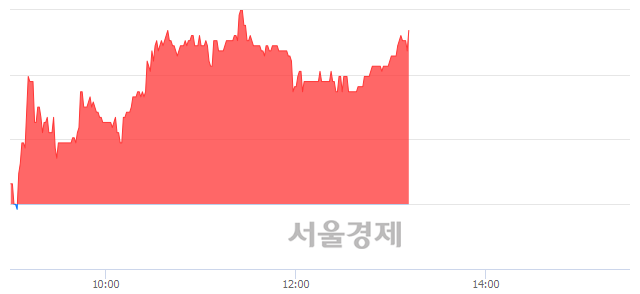 <코>YBM넷, 4.26% 오르며 체결강도 강세 지속(162%)