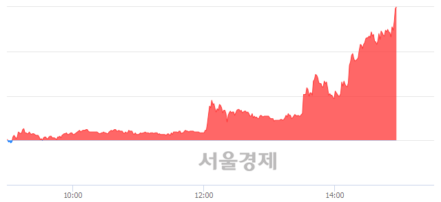 <유>한창, 상한가 진입.. +29.87% ↑