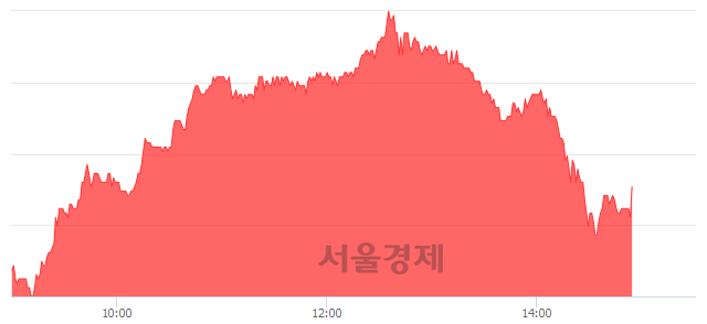 <코>케이아이엔엑스, 3.13% 오르며 체결강도 강세 지속(134%)