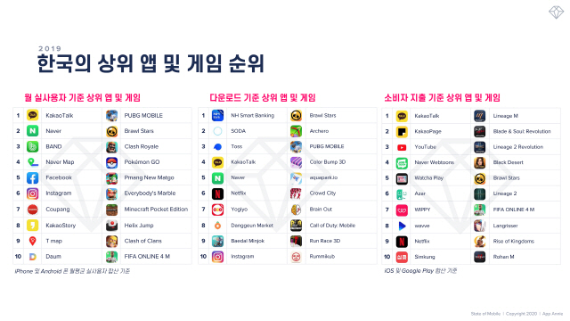2019 한국 상위 앱 및 게임 순위/사진제공=앱애니