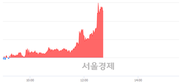 <코>이글벳, 전일 대비 7.00% 상승.. 일일회전율은 20.46% 기록