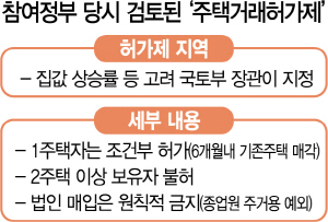 ‘주택거래허가제’ 찌라시 라더니... 청와대가 진짜 뉴스로 확인?