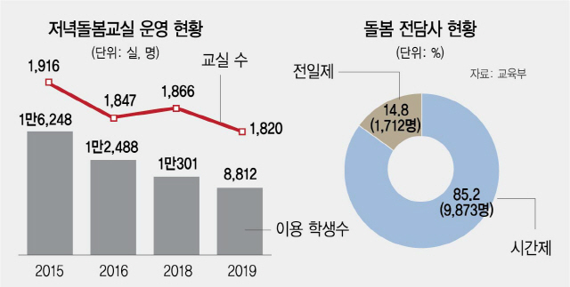 1716A29 저녁돌봄 16판