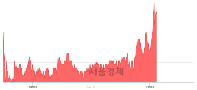 <코>고려제약, 3.08% 오르며 체결강도 강세로 반전(102%)