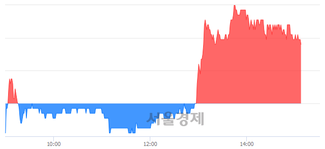 <코>이원컴포텍, 3.76% 오르며 체결강도 강세 지속(123%)