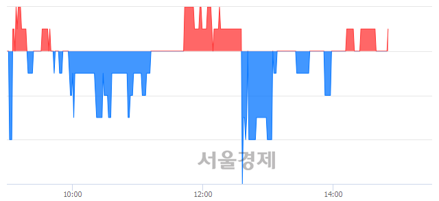 <유>SBS미디어홀딩스, 매수잔량 473% 급증