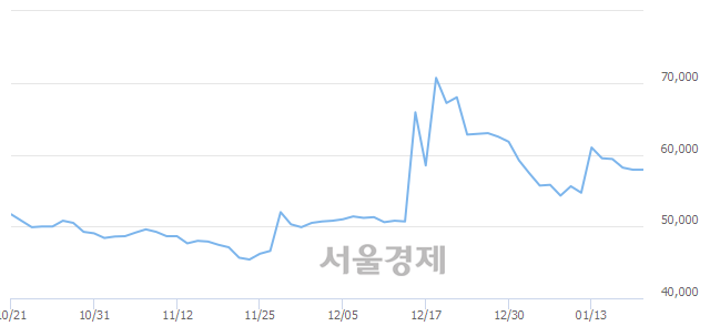 <유>롯데지주우, 상한가 진입.. +29.88% ↑