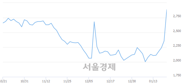 <코>진매트릭스, 매도잔량 10187% 급증