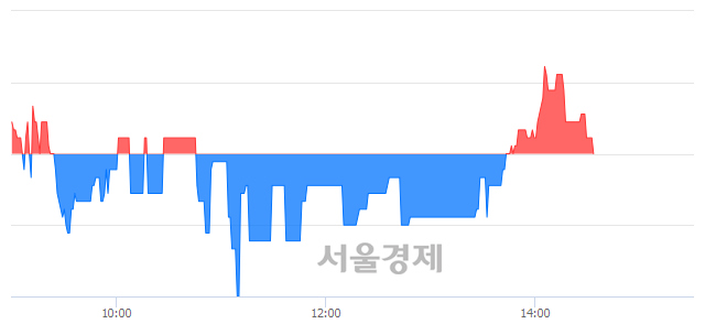 <코>동양파일, 매수잔량 327% 급증