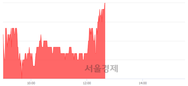 <코>대성미생물, 3.98% 오르며 체결강도 강세 지속(132%)