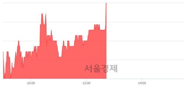 <코>케이피에스, 전일 대비 7.07% 상승.. 일일회전율은 7.29% 기록