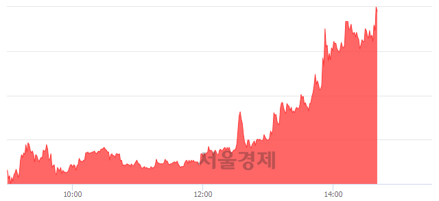 <코>오공, 상한가 진입.. +29.93% ↑