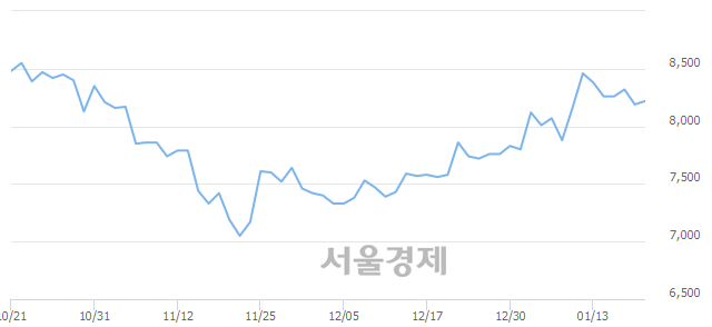 <유>한국카본, 매수잔량 386% 급증